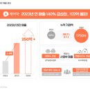 케어네이션 동안센터 | 시니어 케어 스타트업 성장 분석 (케어네이션, 케어닥, 케어링)