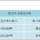 주식회사 아이마켓코리아 이미지