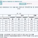 암 수술 불가 환자 항암치료 방사선 치료 1년 안에 대부분 사망ㅡ 항암제의 진실 항암제로 살해 당하다?.. 이미지