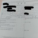 [병원]조현병치료후기 및 산정특례와 자살센터 이용후기 이미지