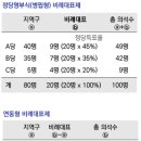 말 많고 탈 많은 '연동형 비례대표제'의 모든 것 이미지