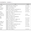 화이트365신당점