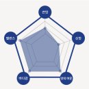 이디야커피검단