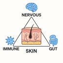 세원D&P | 주사피부염(Rosacea)·접촉피부염 치료 후기 - 여드름성 피부염 … 20년 설사·장누수가 원인...