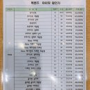아이핏 안경 콘택트 | 렌즈 아큐브디파인 래디언트스윗 원데이콘택트렌즈 가격 / 후기 / 할인 :: 문래안경, 아이핏 안경 콘택트