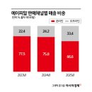 신화뷰티