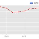 주식회사 에스디에스 이미지