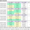 [의정부신예] '한국 유학파' 스미레, 중국 여자 2위 격파 이미지