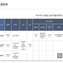 핸드폰 요금 잘알 준바오들아 한번만 봐주라ㅠㅠ 이미지