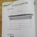 단조 하모니카 음계의 배열&장조와 단조의 비교 이미지