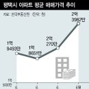 염불보다 잿밥?..부동산 개발이익 노리고 쌍용차 인수 나섰나 이미지