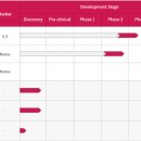 [레드엔비아] 투자유치 및 사업 현황 이미지