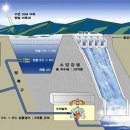 케이팜에너지 이미지