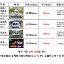 센트럴파크(보트하우스 1) 이미지