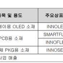 주식회사 이녹스첨단소재