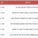 최고입찰 - 용인시 처인구 | 최고입찰
