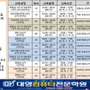 모현컴퓨터학원 네이버블로그