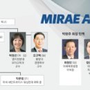 동원증권