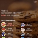 비스킷 과자류 매출 TOP10.jpgif 이미지