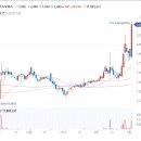 폴라리스오피스 주가 AI 오피스 소프트웨어 사전예약 실시 시작에 상한가 이미지