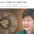 " 박 대통령 네델란드 &독일순방 / 통일외교" 이미지