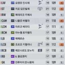 [피파 온라인 4] 53년 만의 유로 우승! 이탈리아 유로 2020 우승 스쿼드!(feat. 로베르토 만치니)