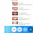 나비드치과의원 이미지