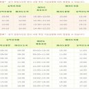 대한민국 최남단 마라도 유람선 시간 알아보자! 마라도정기여객선 스케치~ 이미지