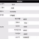루이까스텔대구 이미지