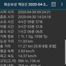 화순/보성 계당산(20-04-30) 번개산행 후기 이미지