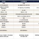 애오개역(5) 이미지