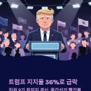 12월2일🍒 뉴스브리핑🍒 이미지