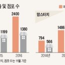 디디에프앤비
