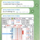 바이바랩
