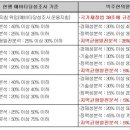 고려중앙의원 이미지