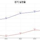 (주)하루생활건강