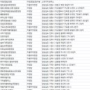 수피아관광농원 이미지