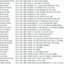 김기록치과의원 이미지