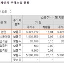(주)에프에스티오산공장