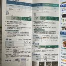 부산 해운대 비스타안과 컨투라라섹 3개월차 솔직 후기 눈 상태