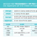 올바른 건강검진법 이미지