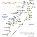 스카이락