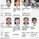 주역 이미지