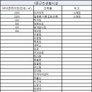 곰이용원 네이버블로그