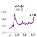 (주)우성양행 이미지