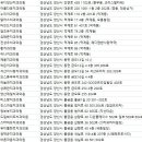 66정플란트치과의원 이미지
