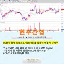 대성오토카밋션연구소 | &#34;애플카&#34; 관련주 (애플 커넥티드 카 앱 출시)자동차+자율주행+라이다센서