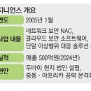 바람과보안