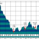 부흥주차장 이미지