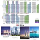 쌍용3차 이미지